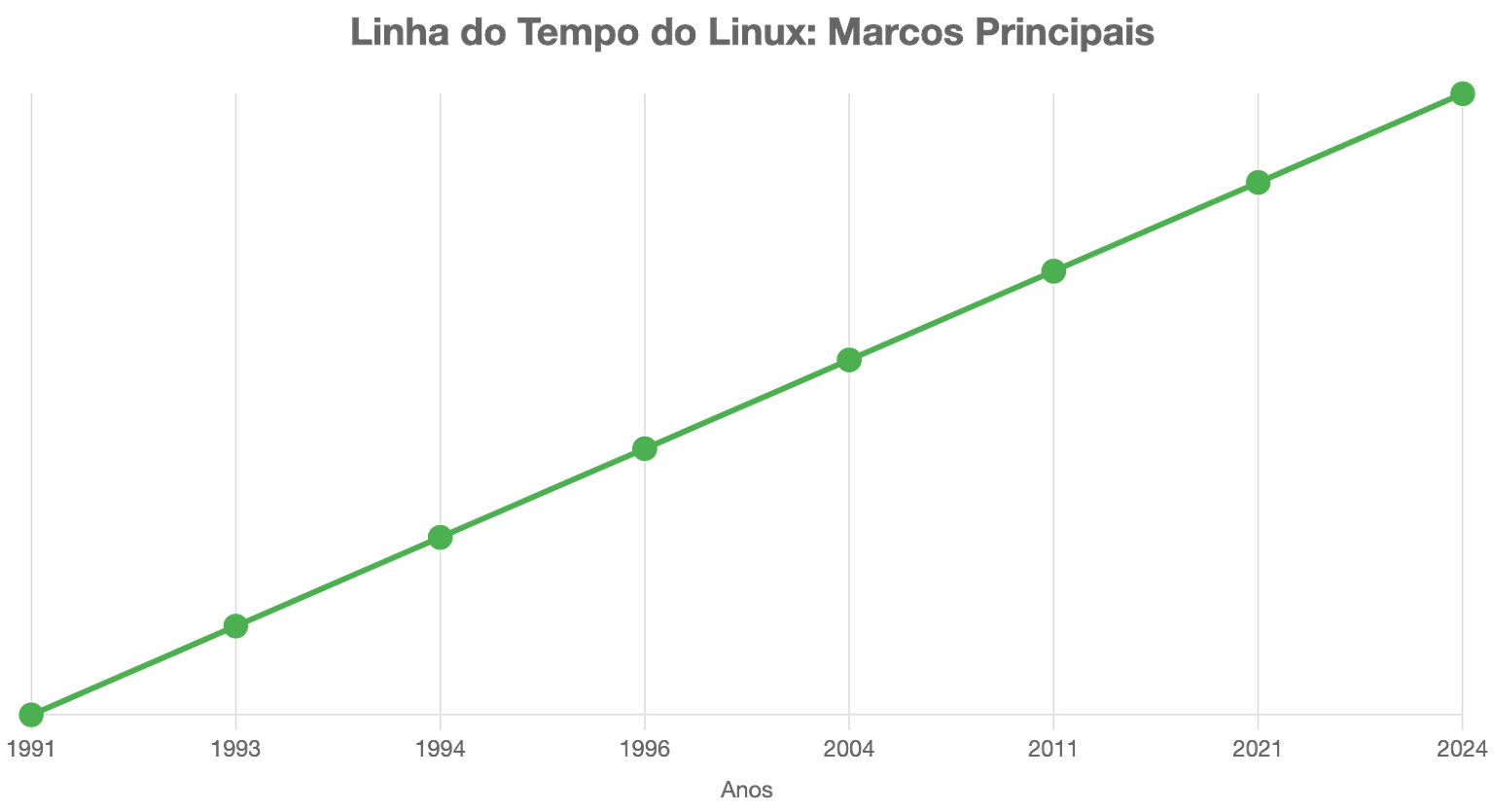 O Que é Linux? Guia Completo Sobre o Sistema Operacional